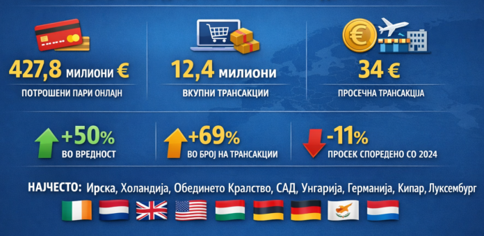 onljan transakcii 2025