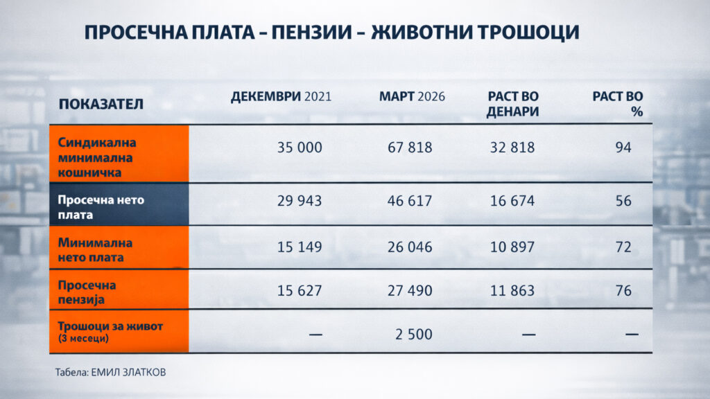 infografika - ceni plata penzija kosnicka