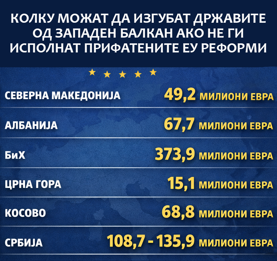 Infografika Pari za EU reformi