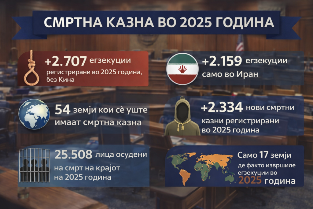 infografika - smrtna kazna vo svetot za 2025