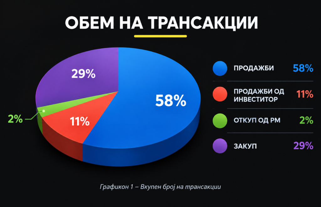 transakcii-stanovi-zakupi-nedviznosti