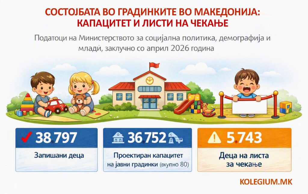listi-na-cekanje-vo-detski-gradinki-detska-gradinka-grafika