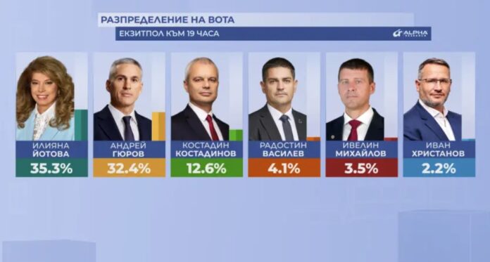 bugarija-pretsedatelski-izbori-alfa-risrc-bnt