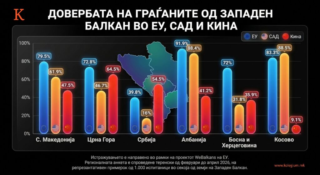 doverba-vo-eu-sad-kina-zapaden-balkan