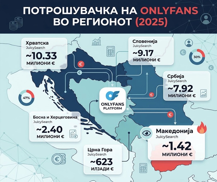 Инфографикот е генериран со ВИ, извор на податоците Блумберг Адрија